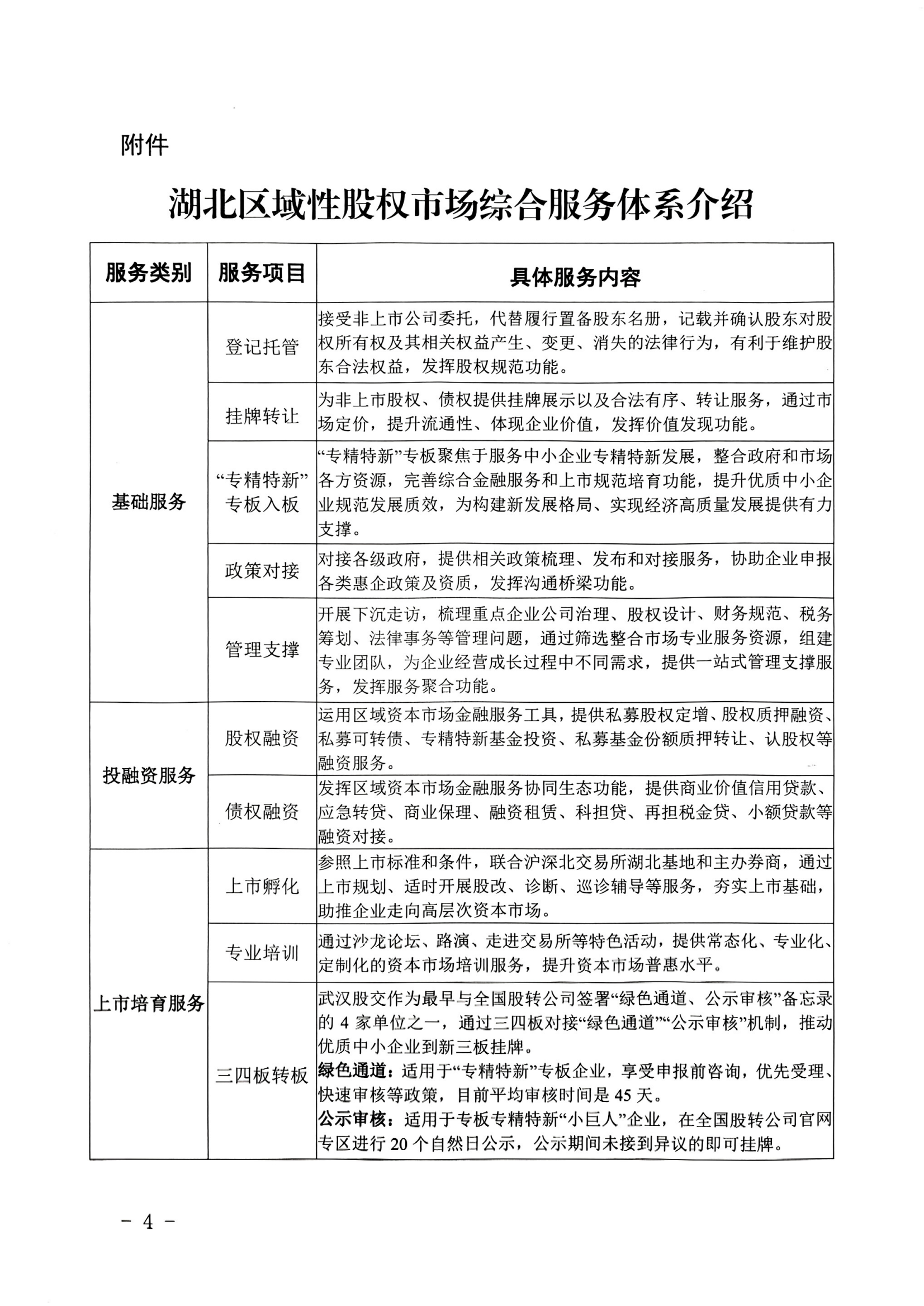 关于引导支持专精特新中小企业进入湖北区域性股权市场挂牌培育的通知_04.png