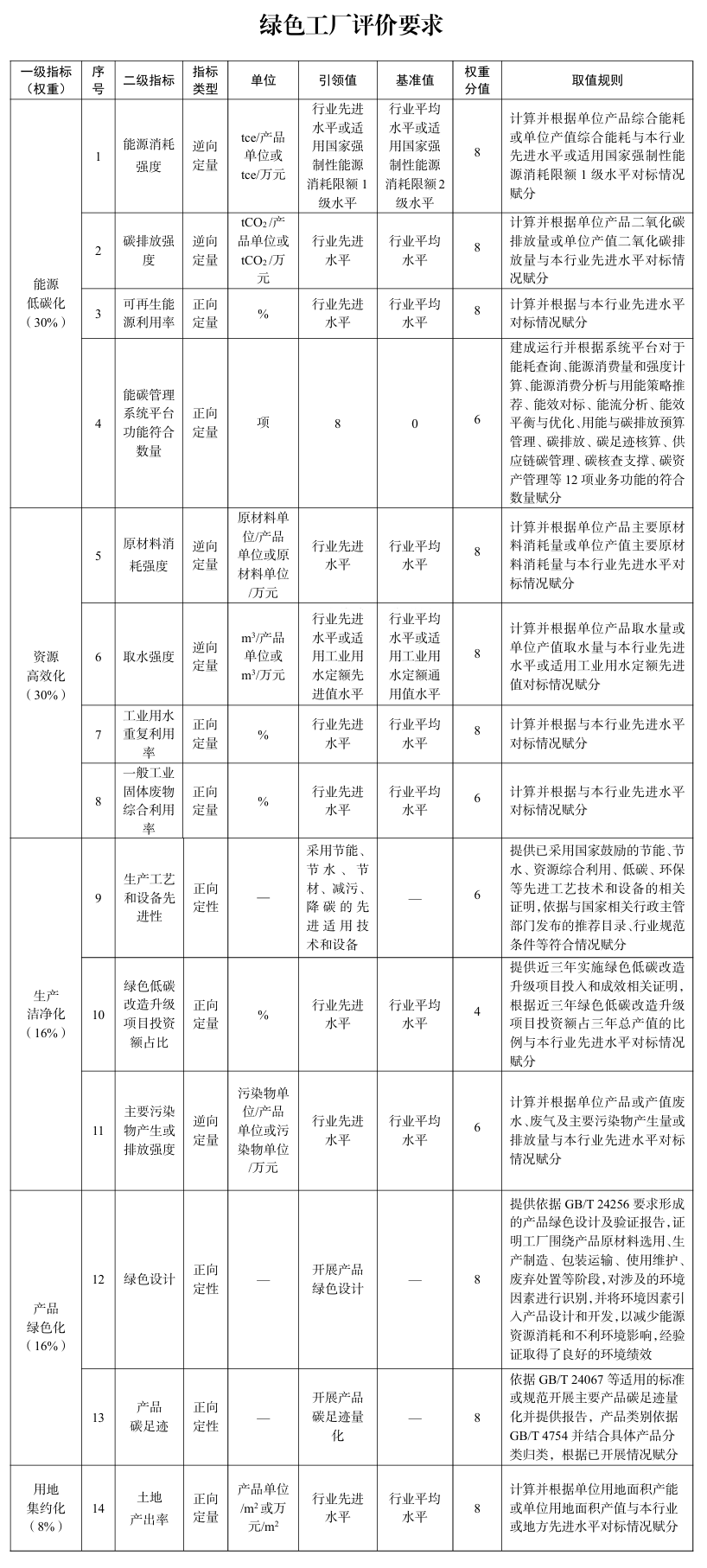 绿色工厂 附件1.png