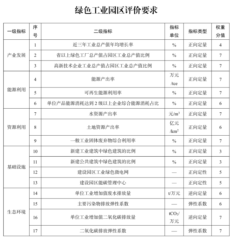绿色工厂 附件2.png