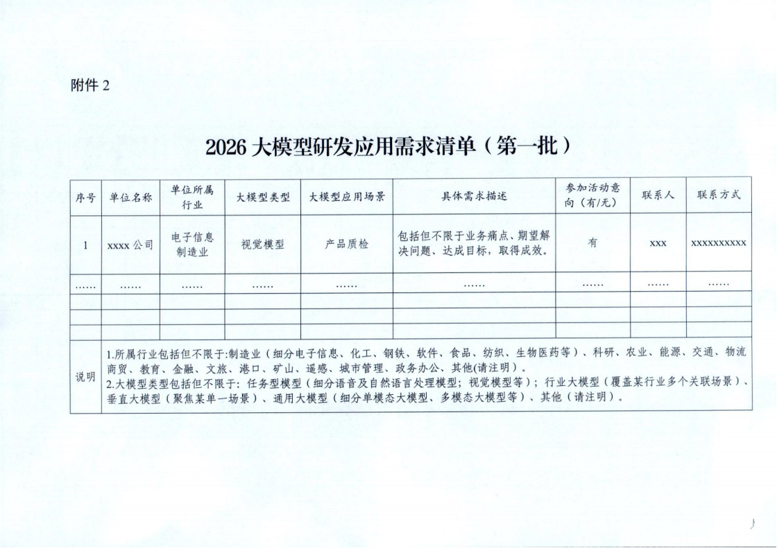 省经信厅办公室关于征集人工智能大模型供需对接信息的函_04.png